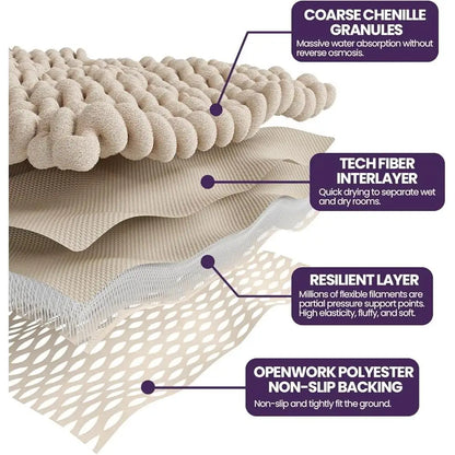 Super Absorbent Chenille Bathroom Rugs, Non Slip Thick Plush Mats